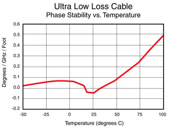 Phase stability vs temperature Chart