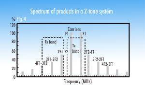 spectrum of products