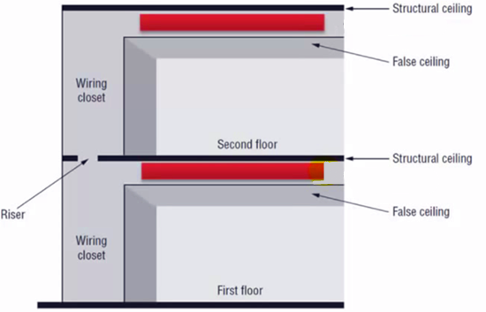 riser cable building diagram